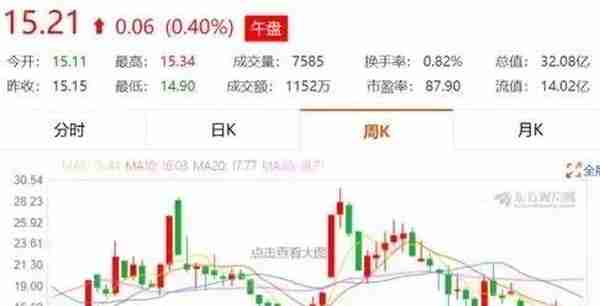 中国半导体上市公司2018年的表现盘点：材料和设备篇