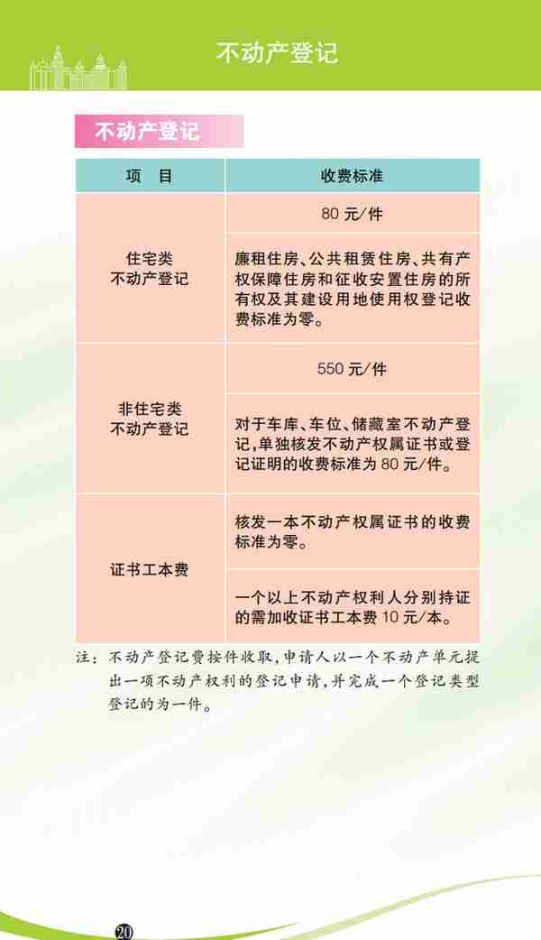 水电气、医疗、教育、出行…收费一目了然！2023年版上海市市民价格信息指南公布