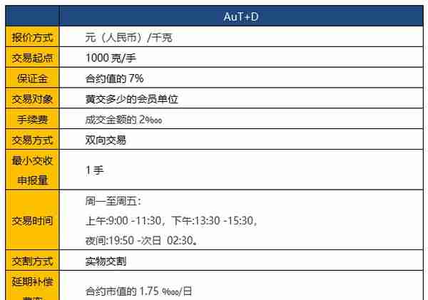 如何选择最适合自己的黄金投资方式？