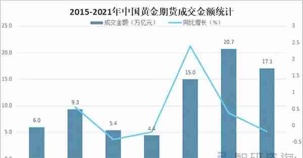 2021年中国黄金期货交易规模、价格及影响黄金期货价格的主要因素