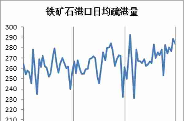 铁矿石I1709合约交割评估丨厂库卖方的交割利润在0至-10间波动