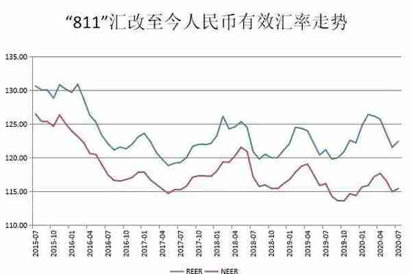 张明 | 人民币汇率：机制与走势