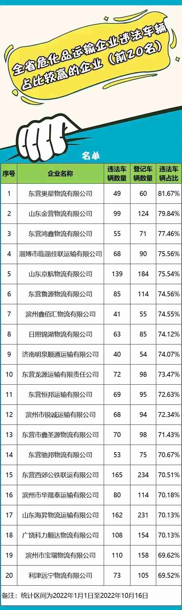 终生禁驾！山东35人名单曝光，有你认识的吗？