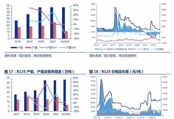 全产业链的氟化工企业，永和股份：含氟高分子材料奠定业绩高增速