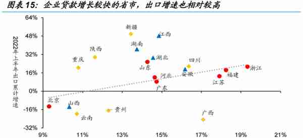 信用环境如何演绎？——来自融资结构的视角