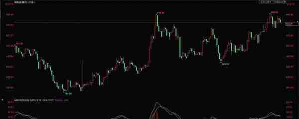 1.14今日工商银行纸黄金价格走势预测 工商银行纸黄金价格走势图