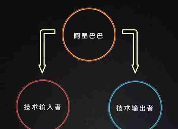 马云：不懂、不看好比特币！那阿里还能成为区块链巨头么？