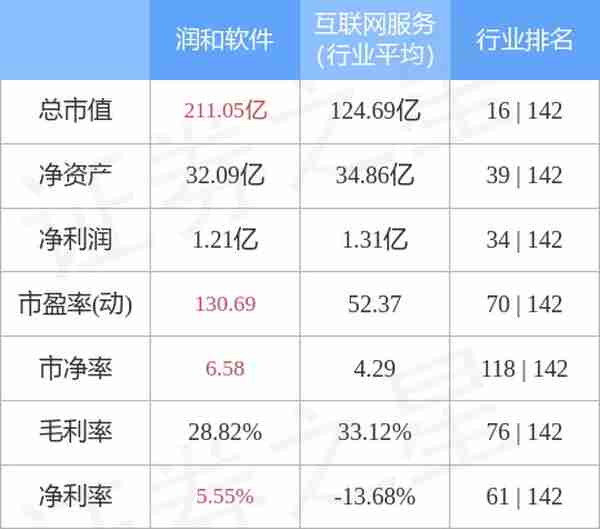 润和软件（300339）3月24日主力资金净买入8870.85万元