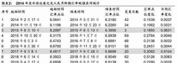 「华泰金工林晓明团队」汇率波动对各行业影响几何？——每周观点20190811