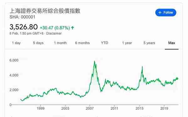 老公迷上基金定投，说攒够钱，收益比上班工资多，真的吗？