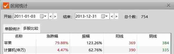 为什么不宜用2013年类比2023年？——3月A股复盘与4月展望