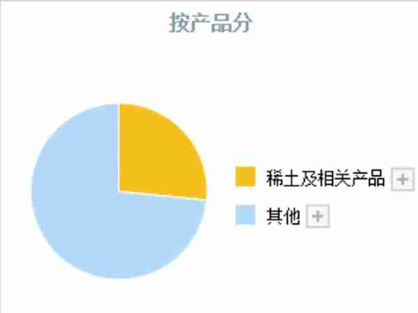 中国股市：比黄金还稀缺的公司，就是这6家真正的稀土资源龙头