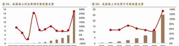 低估的原丝龙头，吉林碳谷：供给缺口+价格支撑，成长性如何？上