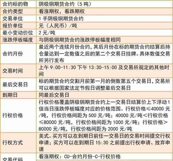 期权买方操作策略简析