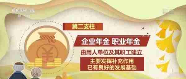 从开户到领取 一文读懂如何办理个人养老金业务