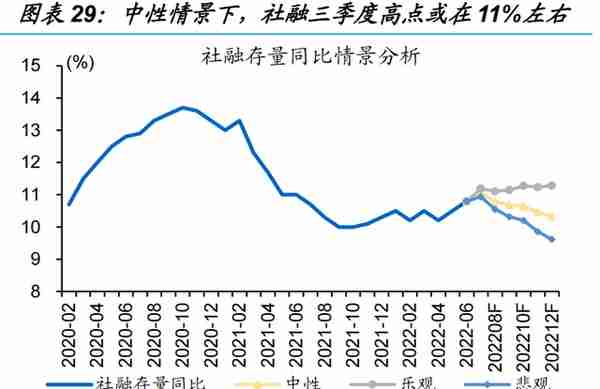 信用环境如何演绎？——来自融资结构的视角