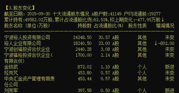 一晚三颗惊天大雷，7亿黑天鹅余音未了，这2只股票又爆111亿大雷，年报爆雷季提前上演？