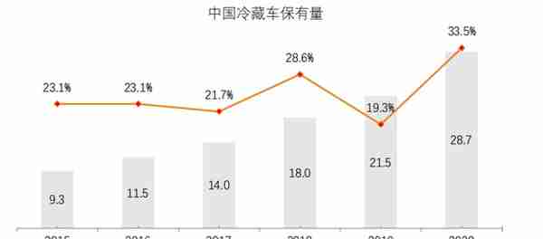 餐饮连锁企业资本化指引参考手册：点燃资本引擎，穿越疫情寒冬