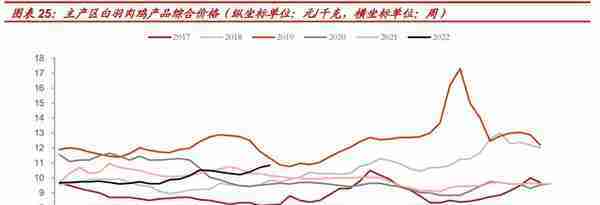 龙头地位稳固，双汇发展：肉制品+屠宰利润弹性释放