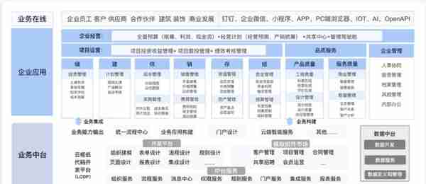 资本挤爆SaaS云赛道！95家公司密集融资