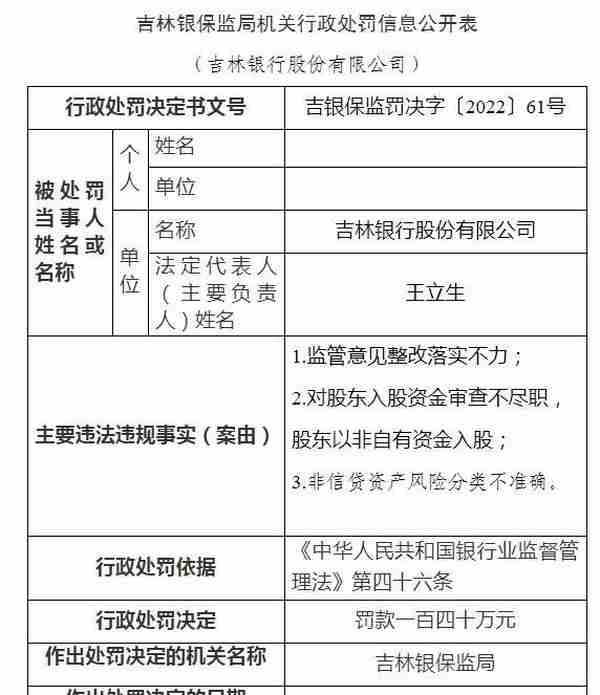 招行老将入主吉林银行能挽狂澜？上半年利润降逾40%，年内领罚十余次