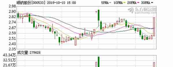 龙虎榜解读（10-15）:顺钠股份涨停，实力资金出货