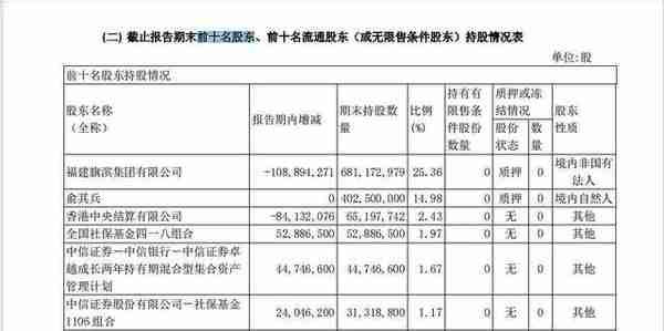 被低估的浮法玻璃龙头旗滨集团，好价格是多少，市值是多少