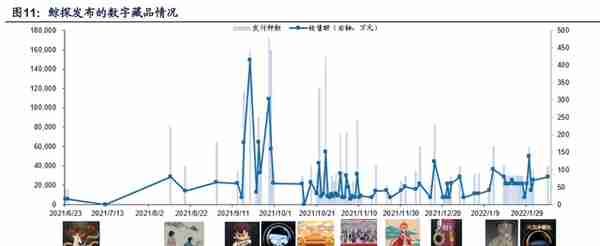 元宇宙数字藏品行业研究：NFT市场海内外差异及国内发展前景探讨