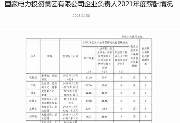 多家电力央企高管薪酬公布