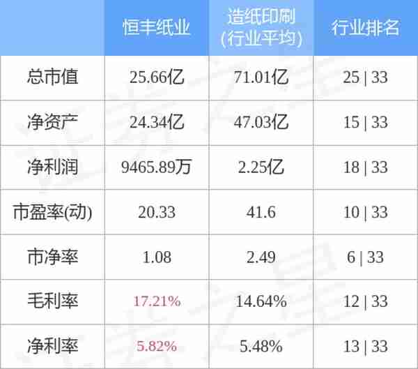 异动快报：恒丰纸业（600356）1月30日9点59分触及涨停板