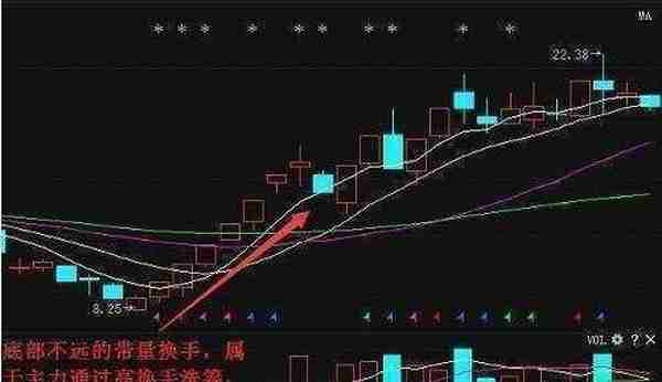 主力最惧怕的指标——“换手率”，看懂本文不再担心被主力摆布，日日轻松擒牛股