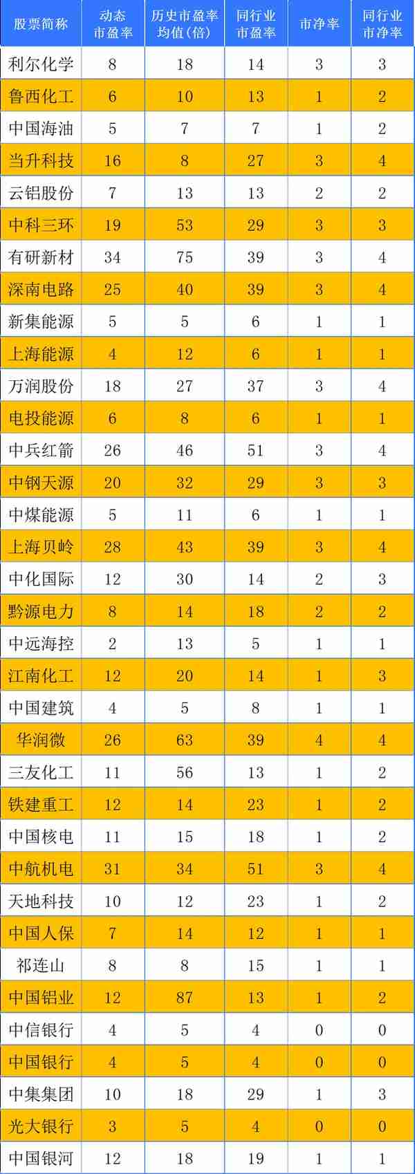 中国股市：低估值央企上市公司排行榜