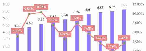 最详细中小银行信用卡业务发展报告