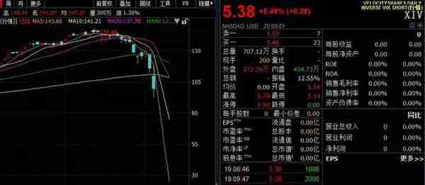 美股闪崩肇事者原来是他！