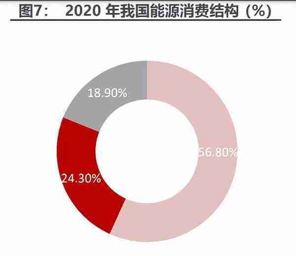 碳中和林业碳汇专题报告：CCER重启在望，我国碳交易市场大有可为