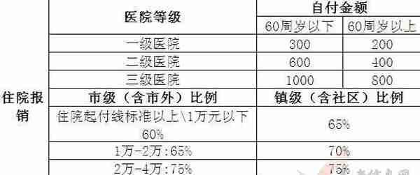 昆山｜2019年居民医保个人如何缴费、政策待遇有哪些？