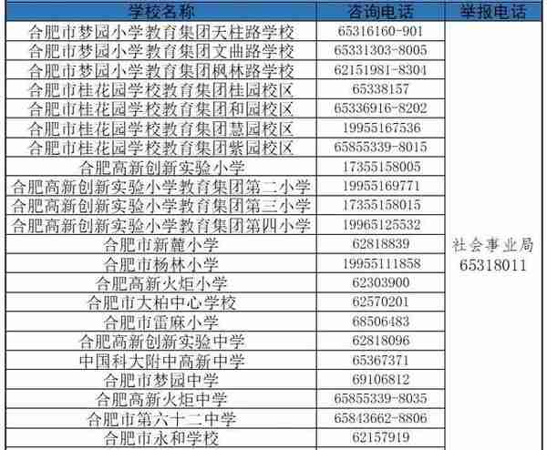 详细版！合肥市中小学学区划分公布