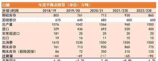 白糖：原油驱动减弱，原糖寻找底部支撑