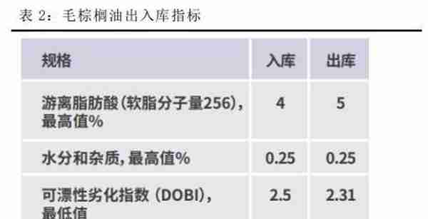 农产品：浅议棕榈油内外盘套利