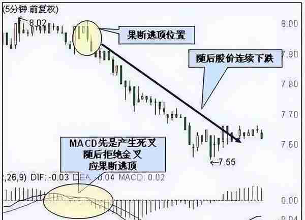 混迹股市三十年的老大爷的自白：打死不能碰的四类股票！遇见就跑