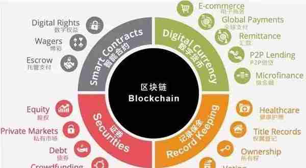 区块链技术与应用高峰论坛中国行（广州站）5月3日即将火热开启