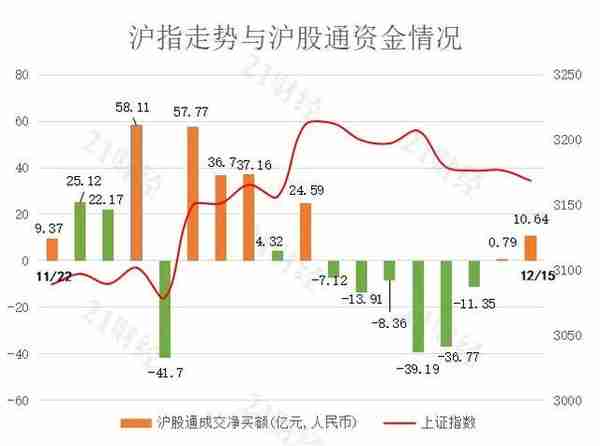 北向资金今日净买入近50亿，宁德时代、歌尔股份等获加仓