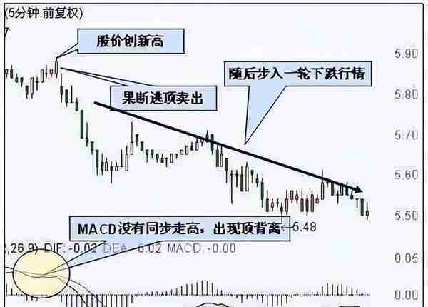 混迹股市三十年的老大爷的自白：打死不能碰的四类股票！遇见就跑