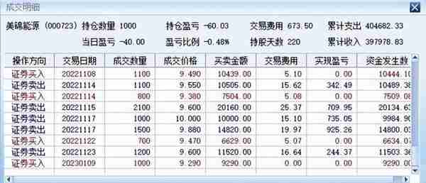 美锦能源(000723)是否已经跌出价值？