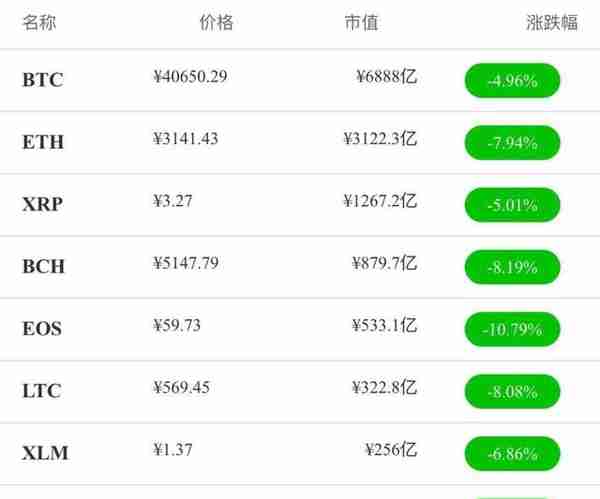 兔链晚报｜BigONE交易所推出平台积分ONE 上线“交易挖矿区”