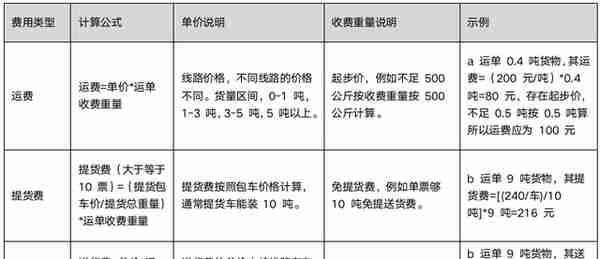 18个支付清算“计费模型”总结