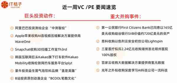 超6家新经济企业密集赴港上市；Deepway获7.7亿元融资｜IT桔子周报