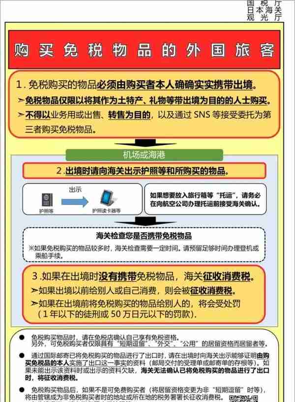 苹果手机税费追缴高达140亿！日本政府实施新的消费税免税制度