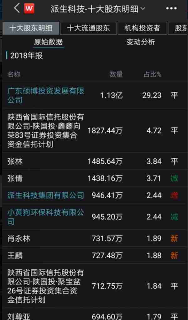 超级黑天鹅！派生科技9跌停后再度大跌逾7%，户均损失已达270万！