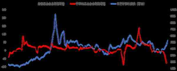 为什么不宜用2013年类比2023年？——3月A股复盘与4月展望